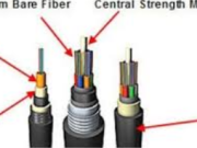 The Ultimate Guide to Anjutax Fiber Cable: Enhancing Network Connectivity in Any Environment
